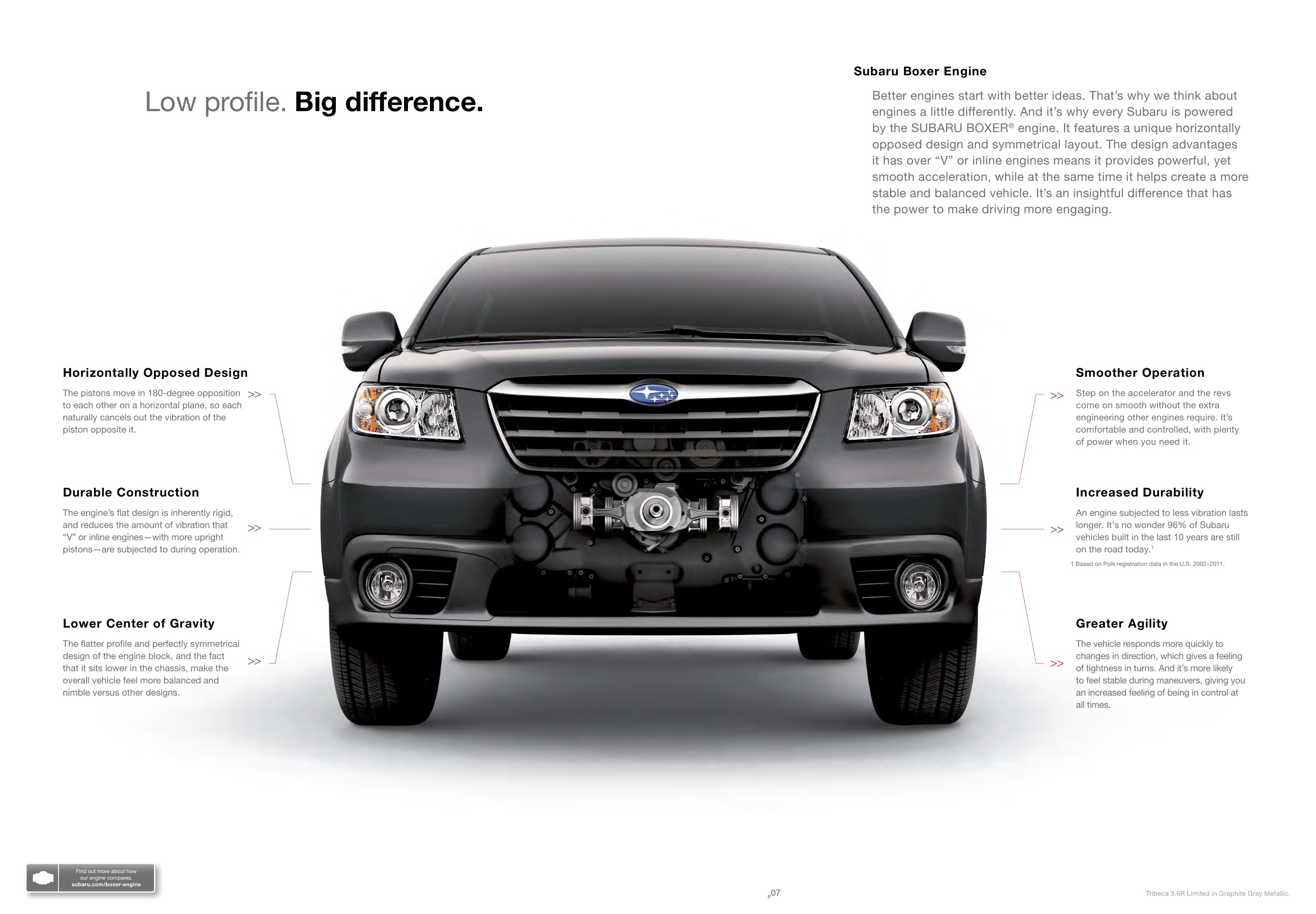 2013 Subaru Tribeca Brochure Page 2